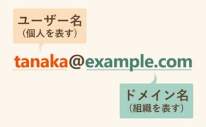 メールアドレス発行時の“ちょっとした工夫”でスパムメールを防ぐ方法