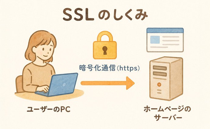 「鍵マーク」が、信頼の証になる時代 ～ SSL化でホームページの安心感を高めよう
