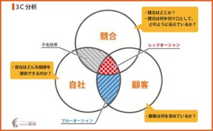 「自社の価値」はどこにある？競合サイトから見えてくる“自社の強み”の見つけ方