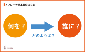 営業で差がつく「伝え方」 ～ メッセージに力を込める