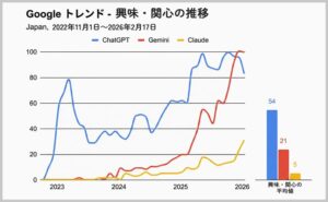 生成AIは「使うか／使わないか」ではなく「どう使うか」の時代へ。