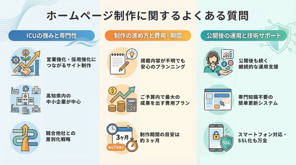 ホームページ制作に関するよくある質問